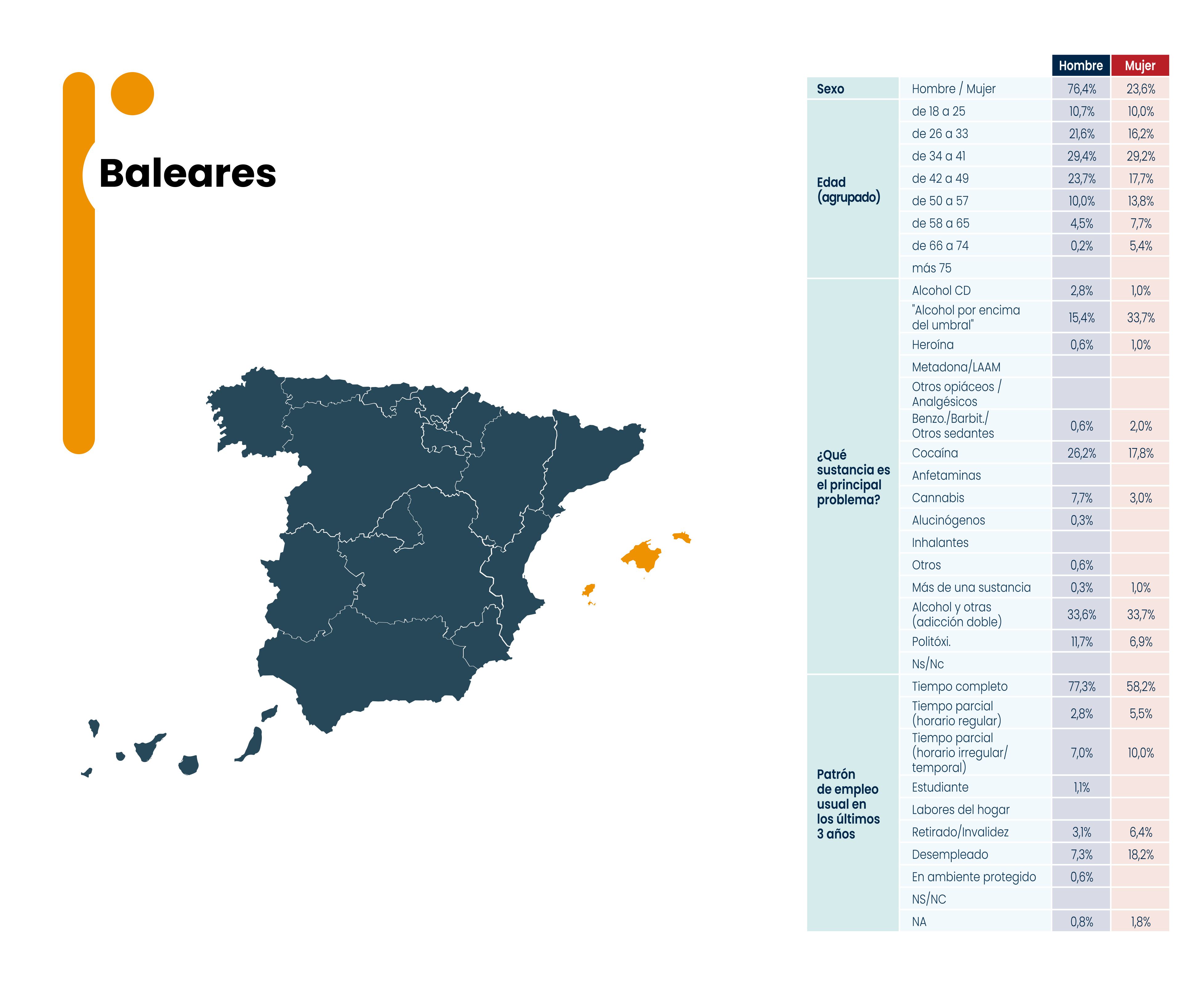 Baleares