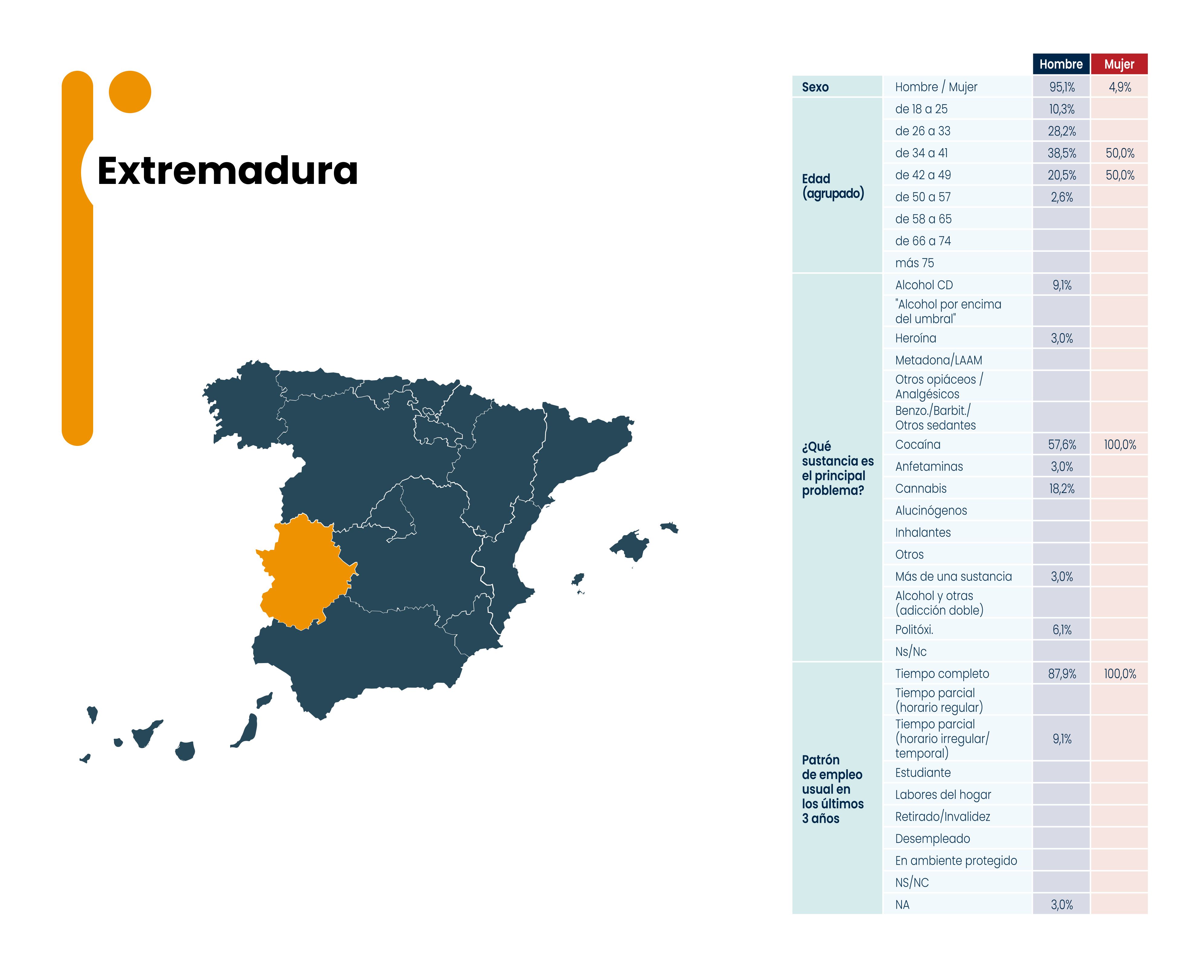 Extremadura